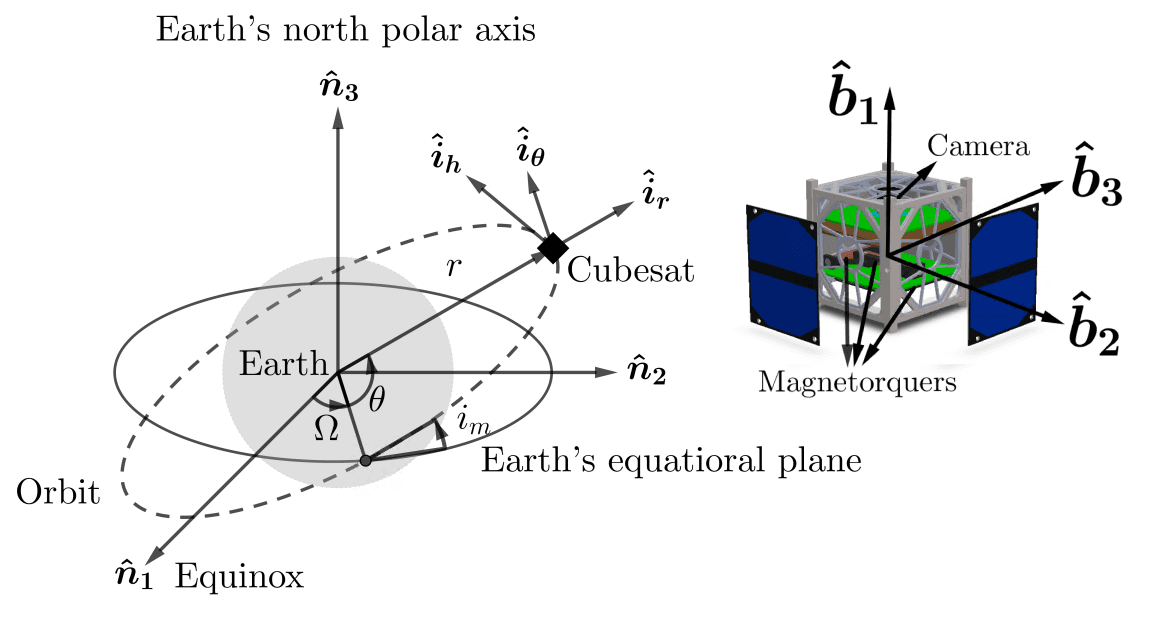 Distortion Torques Analysis for CubeSats (IEEE Published) - Image 2